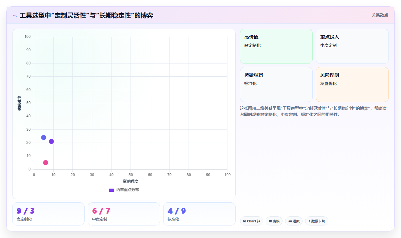 2026年研发项目管理工具选型指南:6款企业级平台深度对比