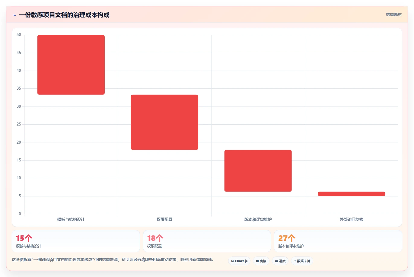 掌握线上云文档的5个秘诀：提高协作效率的终极指南