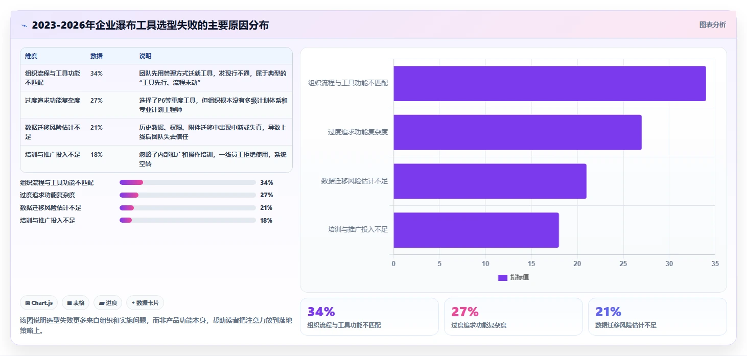 2026年常用瀑布管理工具有哪些？PingCode/MSP/P6测评