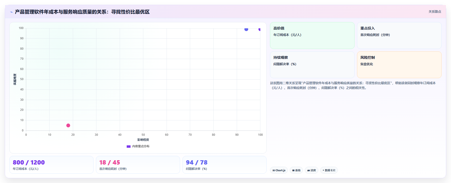 2026年服务好的产品管理软件推荐:优质客户支持工具深度测评指南