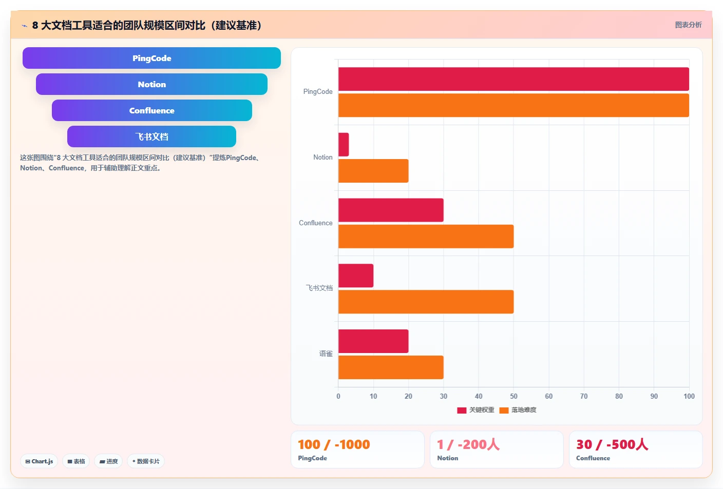 远程协作新趋势:2026年最受欢迎的8大团队使用的文档工具