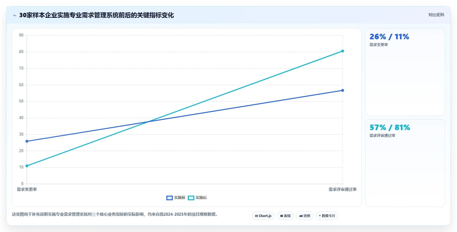 2026年主流需求管理系统有哪些：全面测评与核心功能对比分析