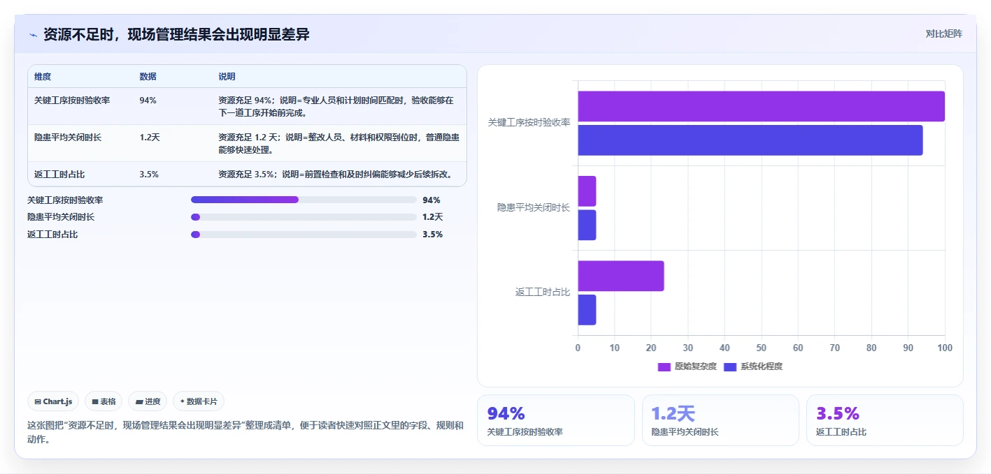 谁是项目质量安全管理第一责任人?5大核心职责解析