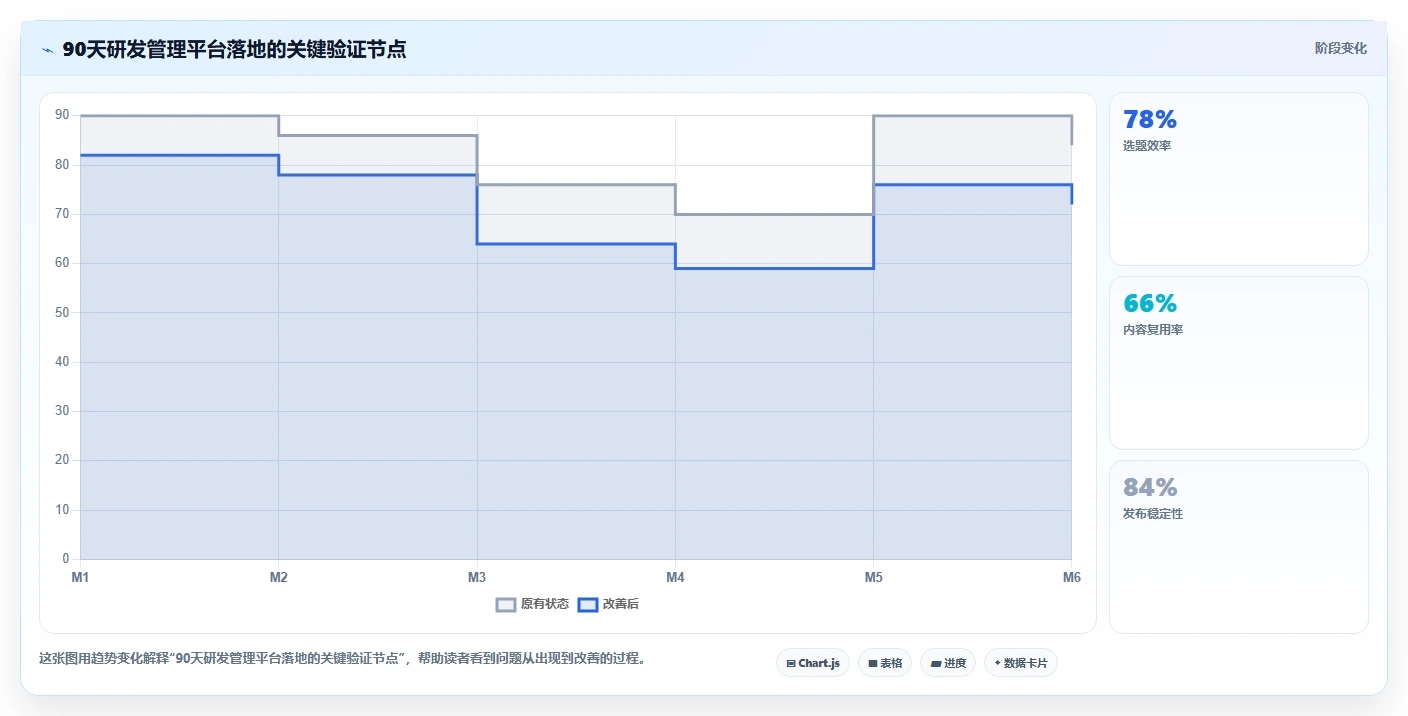 解决软件项目问题的利器:2026年最值得投资的5大研发管理工具