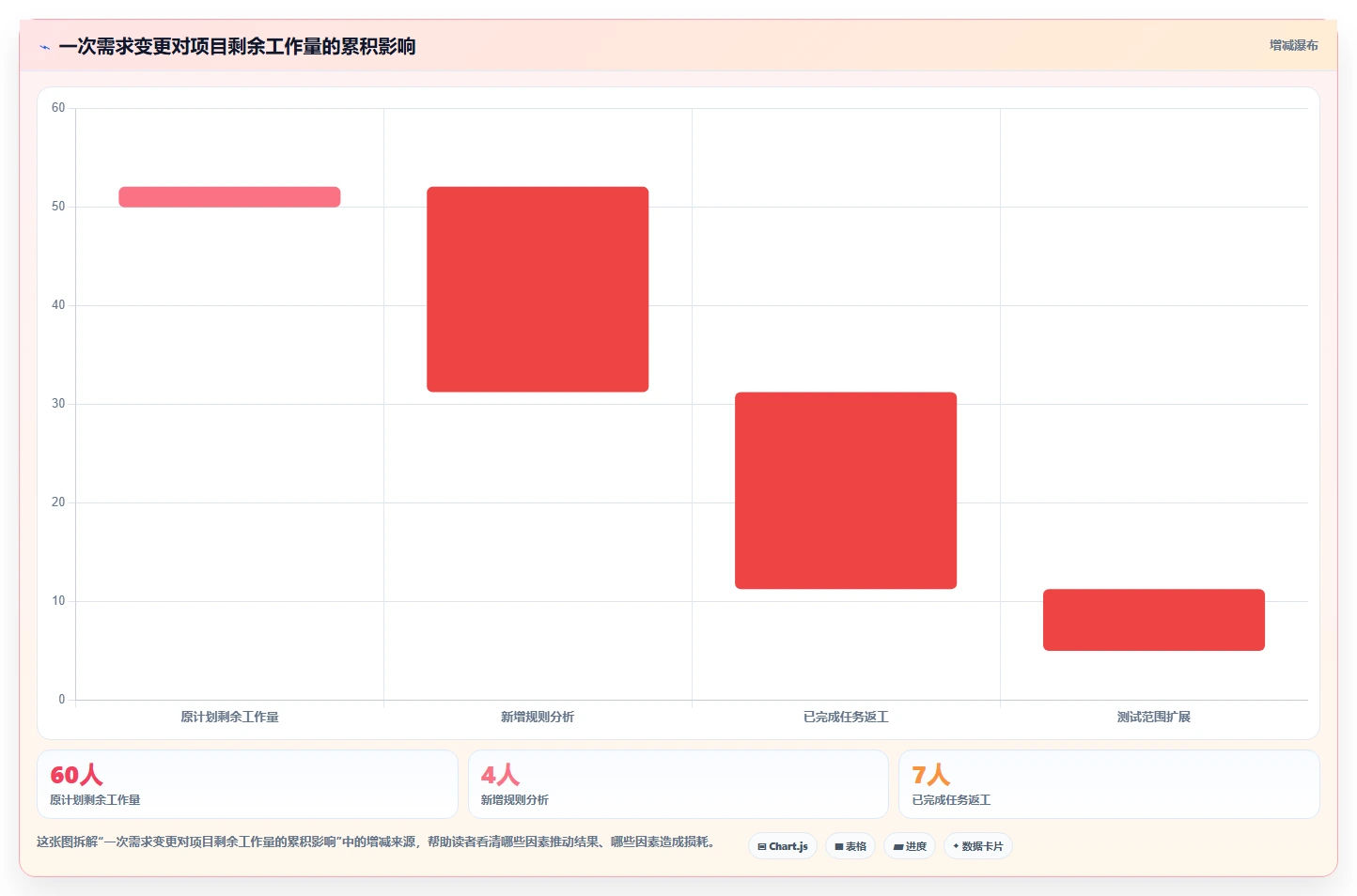 掌握需求管理的流程:5个步骤让你的项目事半功倍