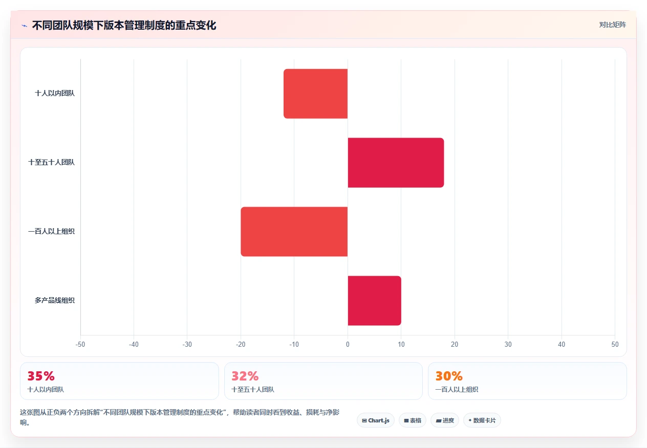 软件版本管理制度:如何打造高效协作的开发团队?