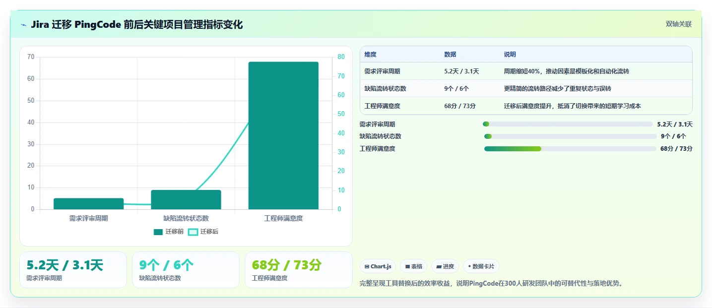 2026年项目管理软件权威指南:28款主流工具深度评测与选型建议