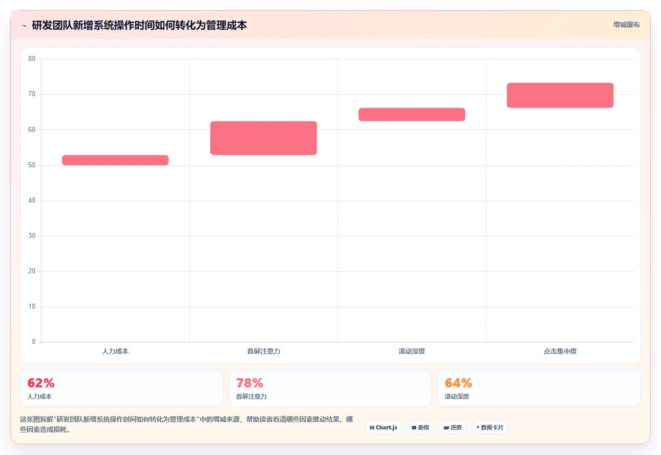 2026年值得推荐的研发管理系统选哪款：深度测评与选型指南