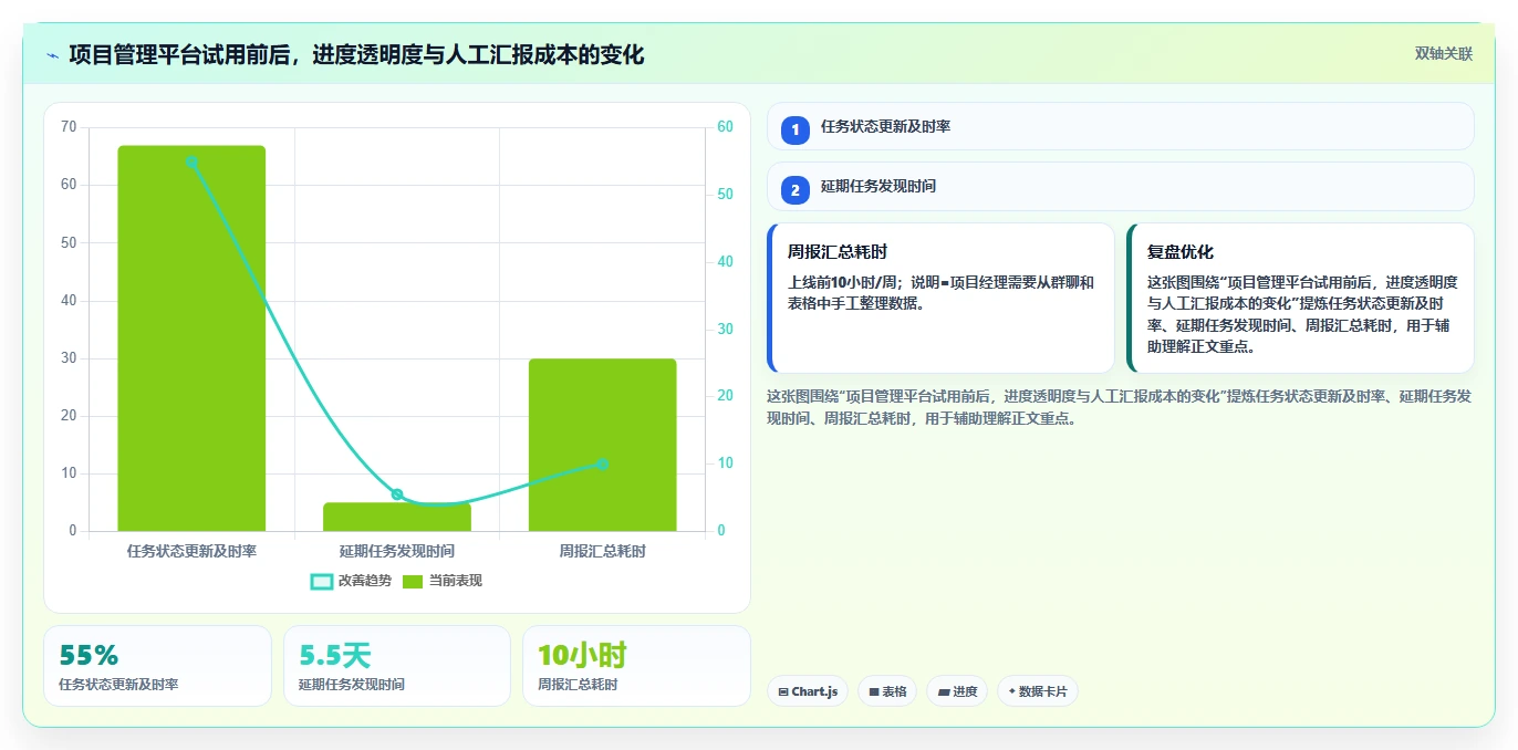如何选择最佳项目管理软件?5个关键因素助你事半功倍