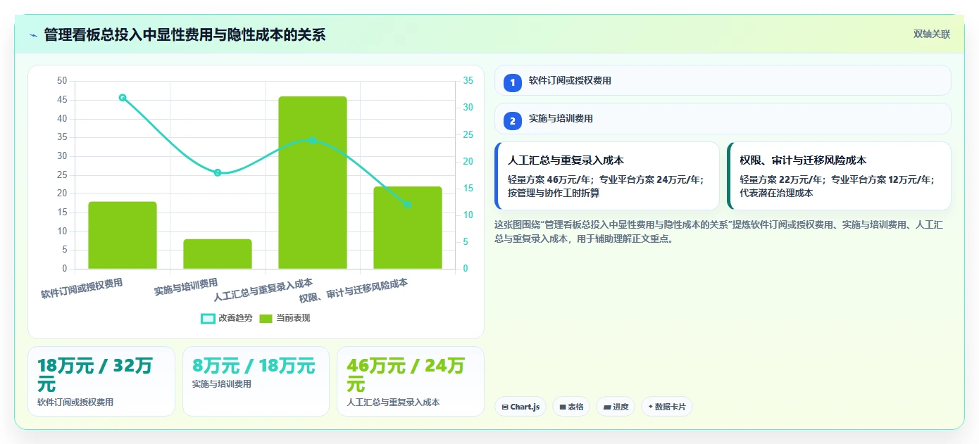提升团队协作:2026年最值得投资的5款职能部门管理看板