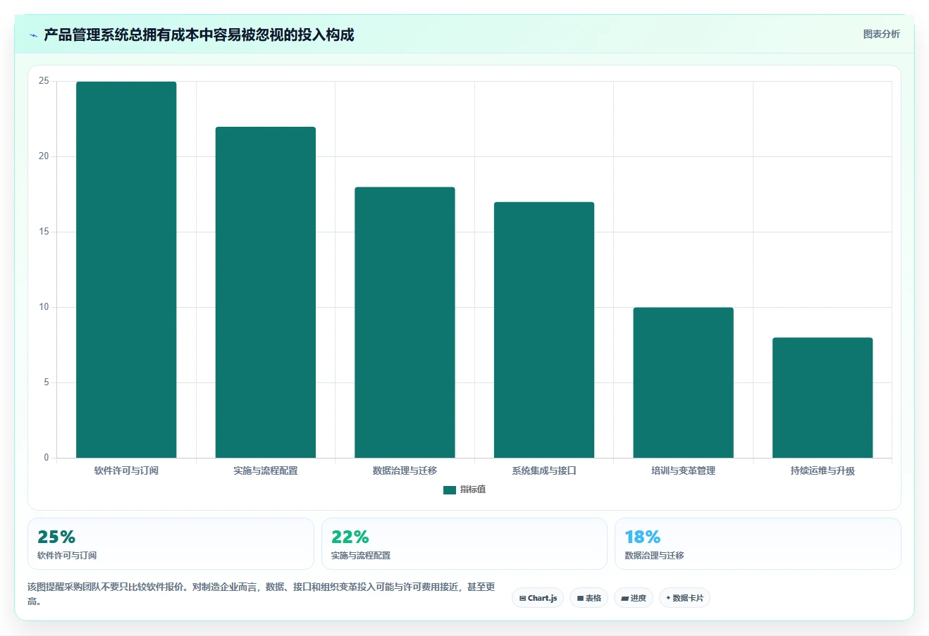 2026年智能制造行业产品管理系统推荐与主流工具深度测评