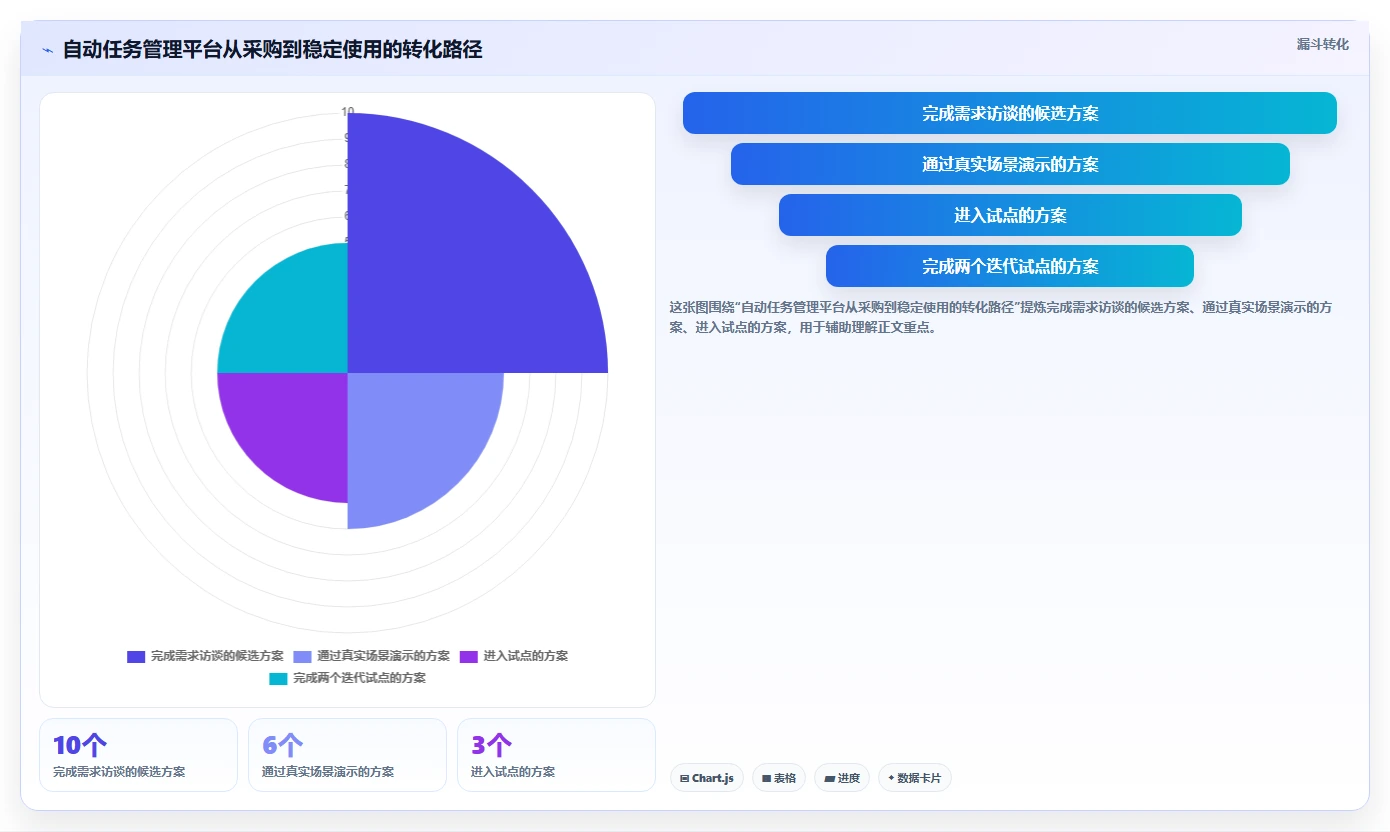 打造智能工作流：2026年最值得投资的5款自动任务管理监控平台