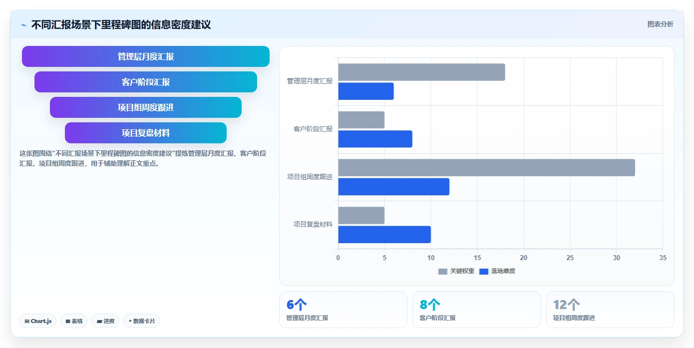 10个步骤轻松绘制项目里程碑图：从新手到专家的实用指南