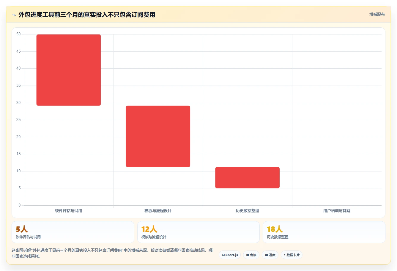 2026年必备：6款顶级外包项目进度表格工具对比