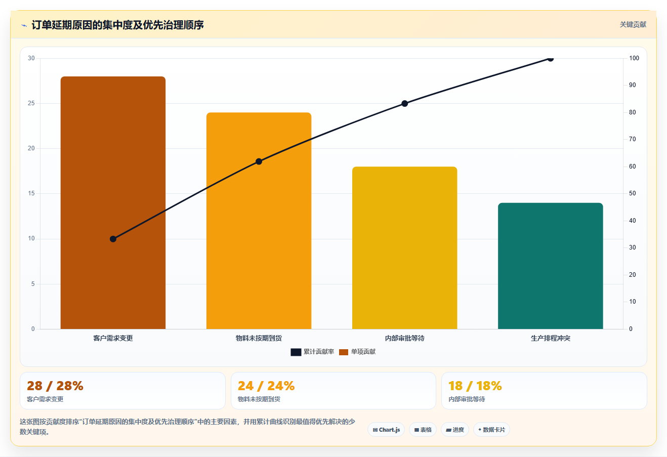 提升订单管理效率:2026年不可错过的5款订单进度跟踪表模板推荐
