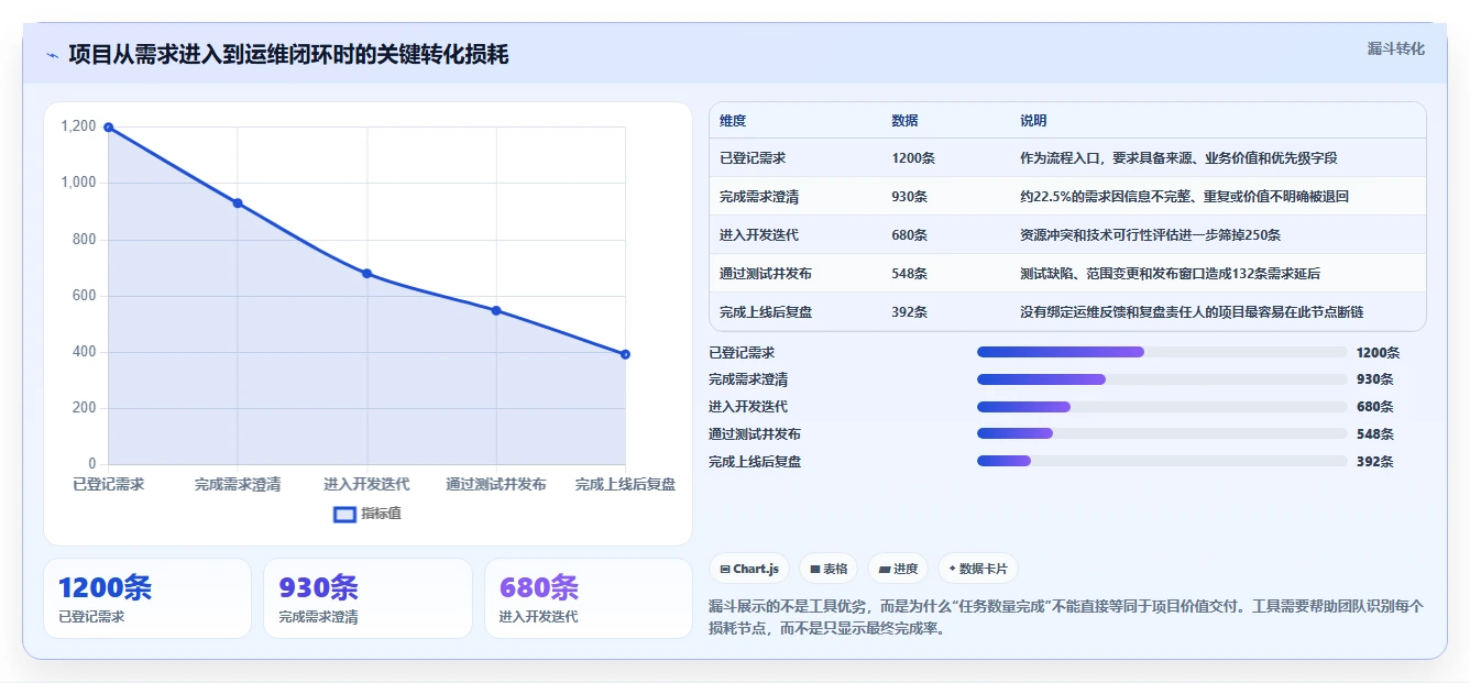 2026年项目管理效率新高度：6款顶级项目运维管理表工具对比
