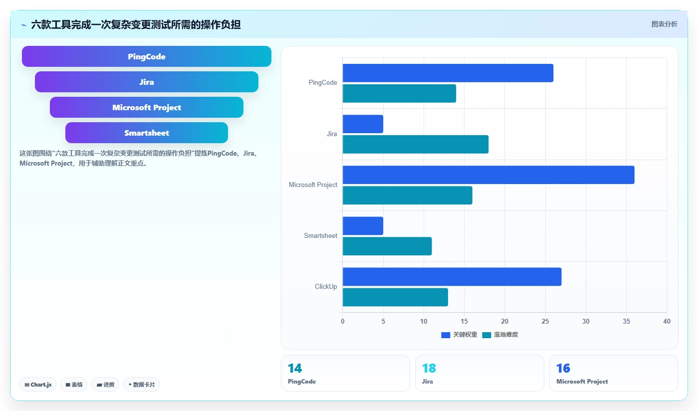 2026年效率革命：6款未来进度计划软件工具全面对比