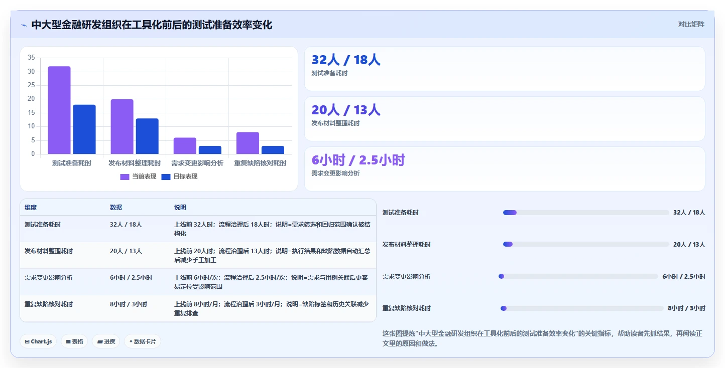 2026年银行测试管理工具大盘点:6款提升效率的顶级选择
