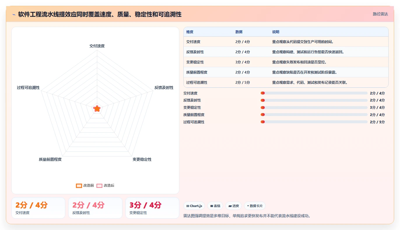 软件工程流水线如何提升开发效率?5个关键步骤全面解析