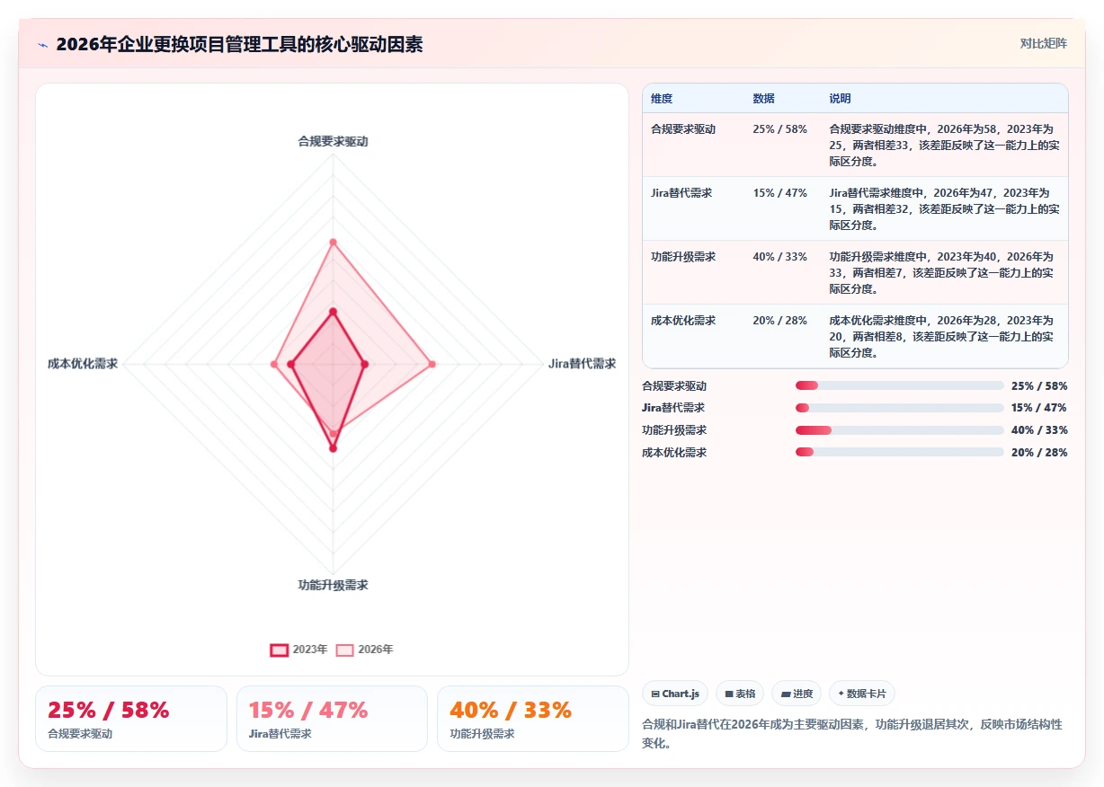 2026年国产项目管理软件选型指南：6款主流工具全维度对比