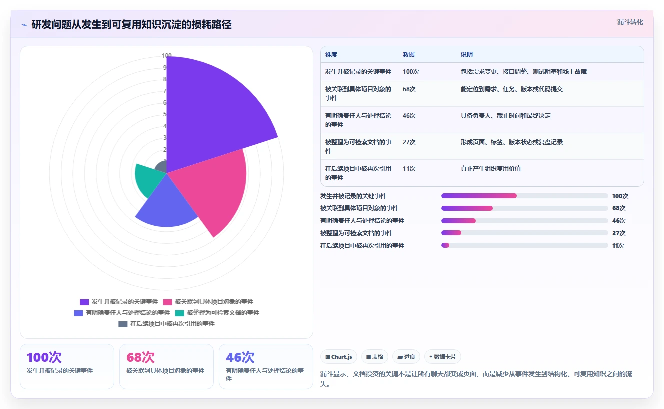研发管理新趋势：2026年最值得投资的5款项目文档工具