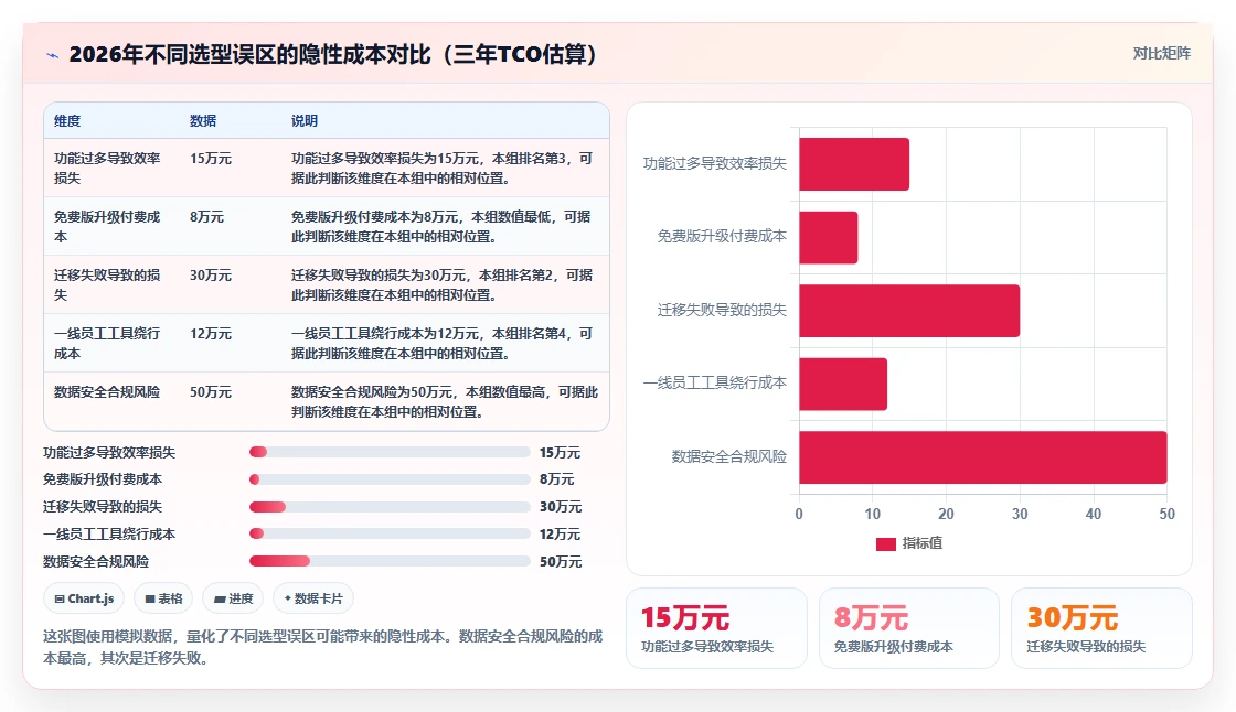 2026年项目管理软件哪个好用?主流工具深度测评与选型指南