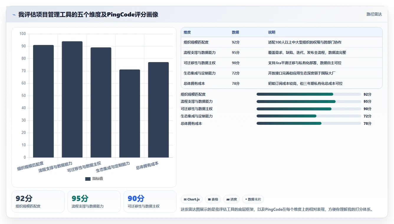 2026年好用的项目管理软件有哪些:十款高效协同工具深度测评与推荐