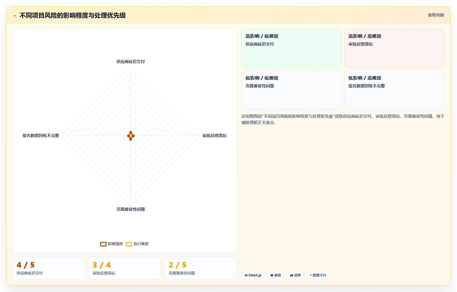10个步骤教你制作完美的项目计划推进表，让你的项目管理效率翻倍！