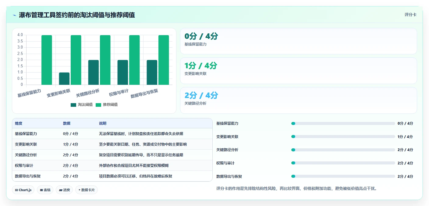 2026年靠谱的瀑布管理工具有哪些?深度测评与选型指南