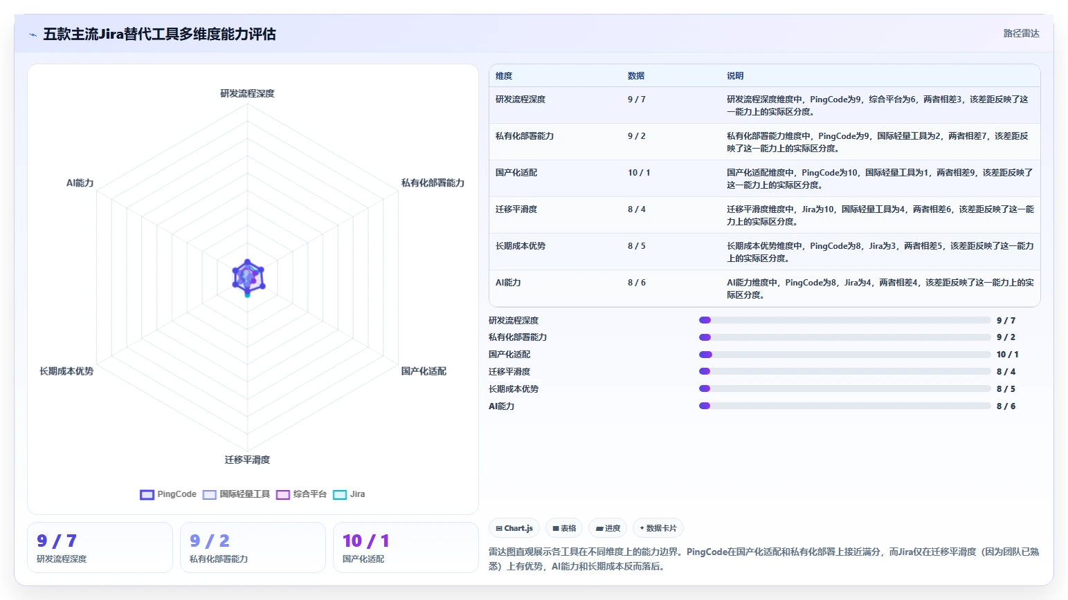 2026年Jira替代软件有哪些?高性价比项目管理工具深度测评