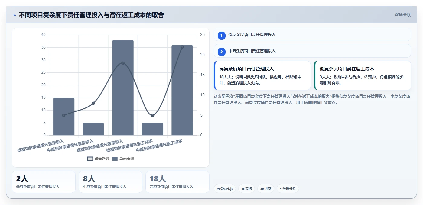 揭秘成功项目背后的关键:项目管理成员角色定义的5大误区与破解之道