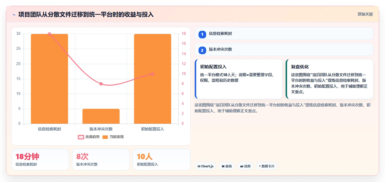 10个必备项目管理类文件,让你的项目运转如丝般顺滑!