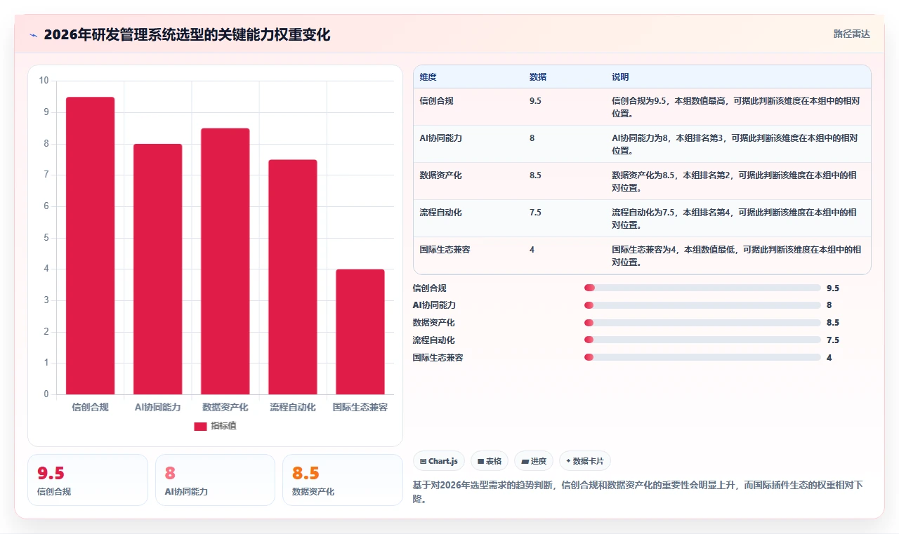 2026年跨部门协同的研发管理系统选型测评:哪款工具最合适