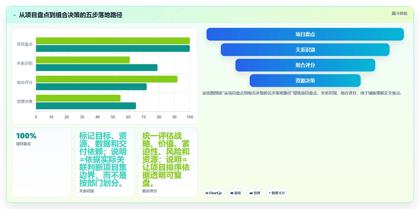 揭秘项目管理利器:项目集和项目组合举例,让你的团队效率翻倍!