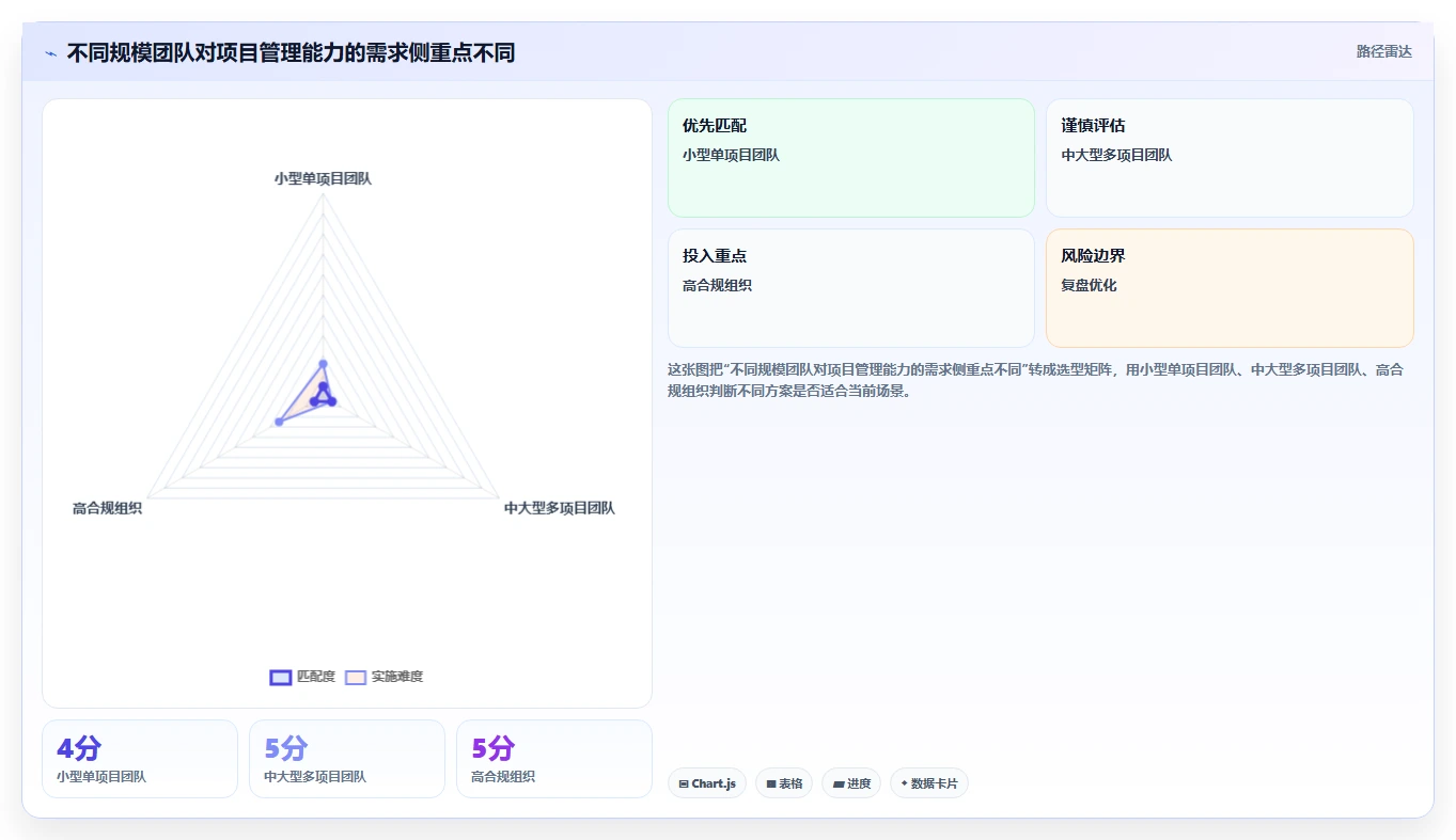 项目推进情况表:如何轻松掌控项目进度并提高团队效率?