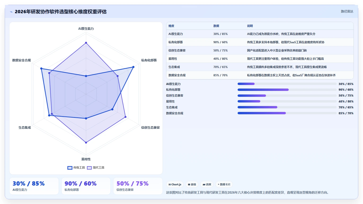 2026年研发协作软件选型指南：8款主流工具深度对比