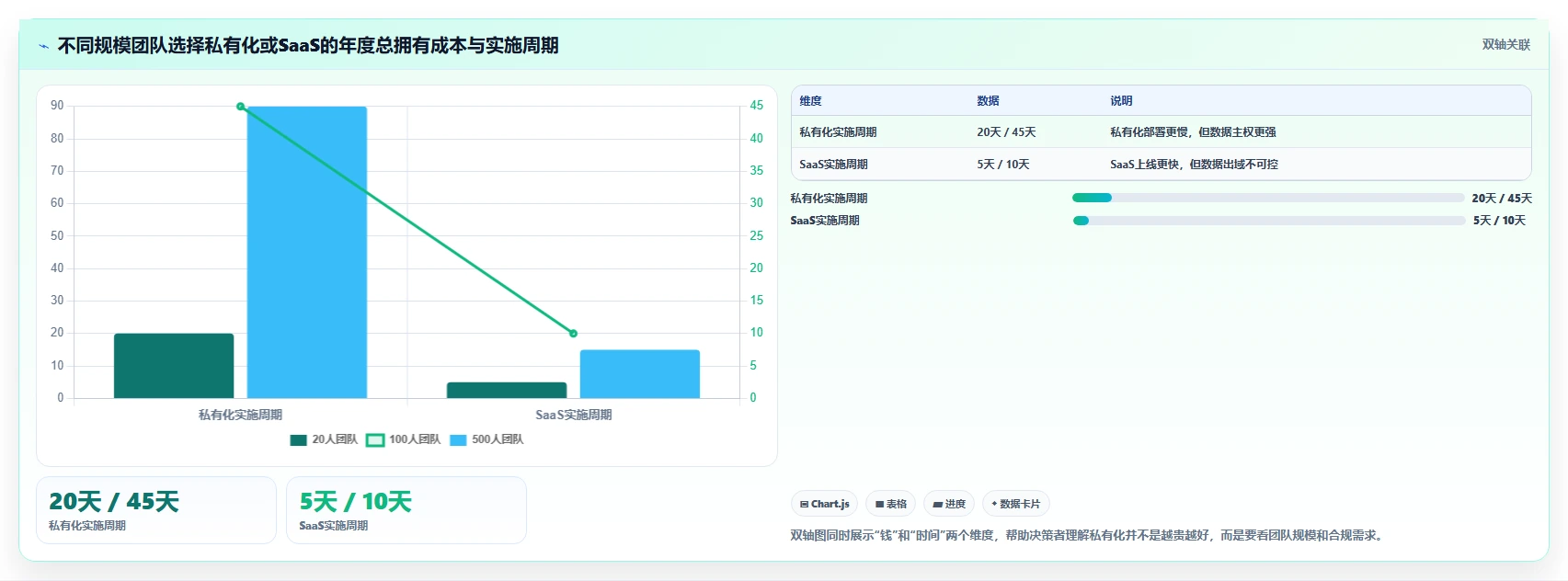 后端工程师福音:2026年最值得尝试的5大在线开发工具及选型指南