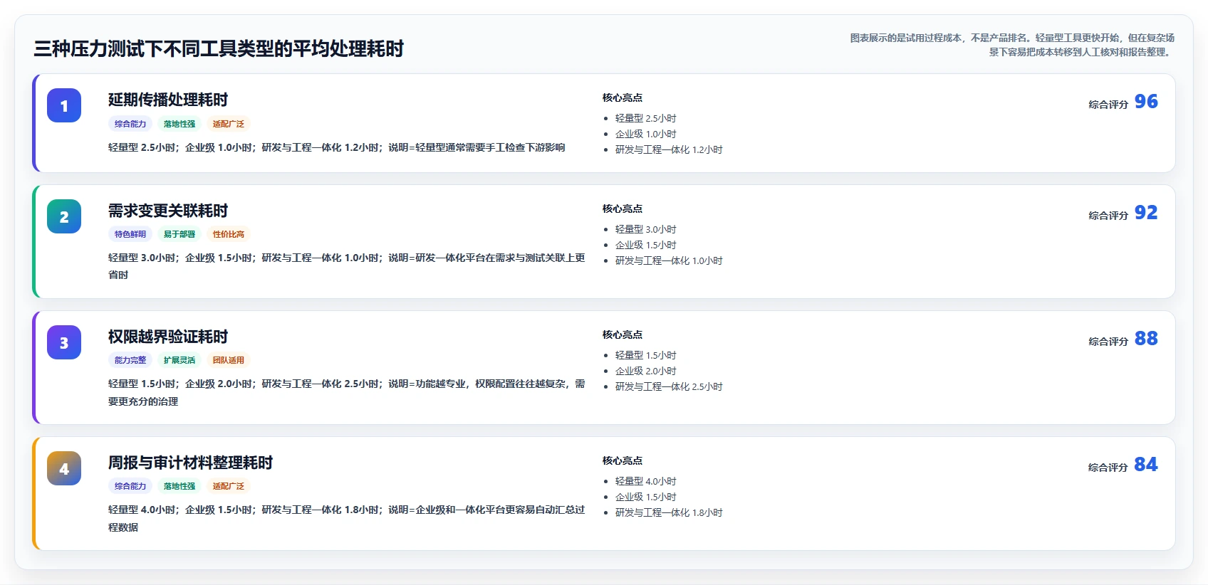 2026年瀑布管理工具哪家效果好?深度测评与选型指南