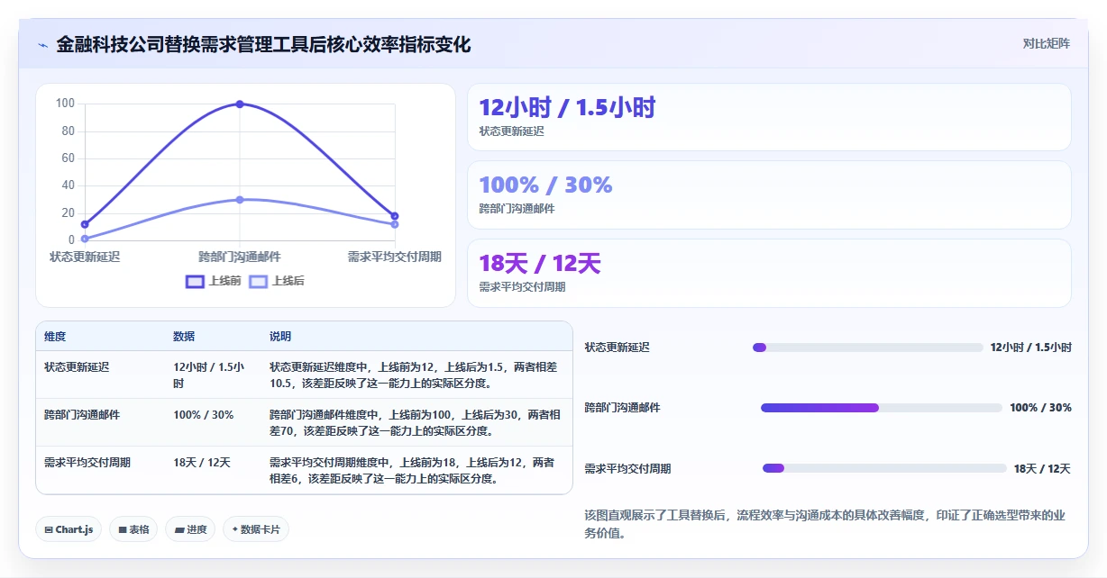 2026年需求管理软件测评：主流产品对比与选型避坑指南