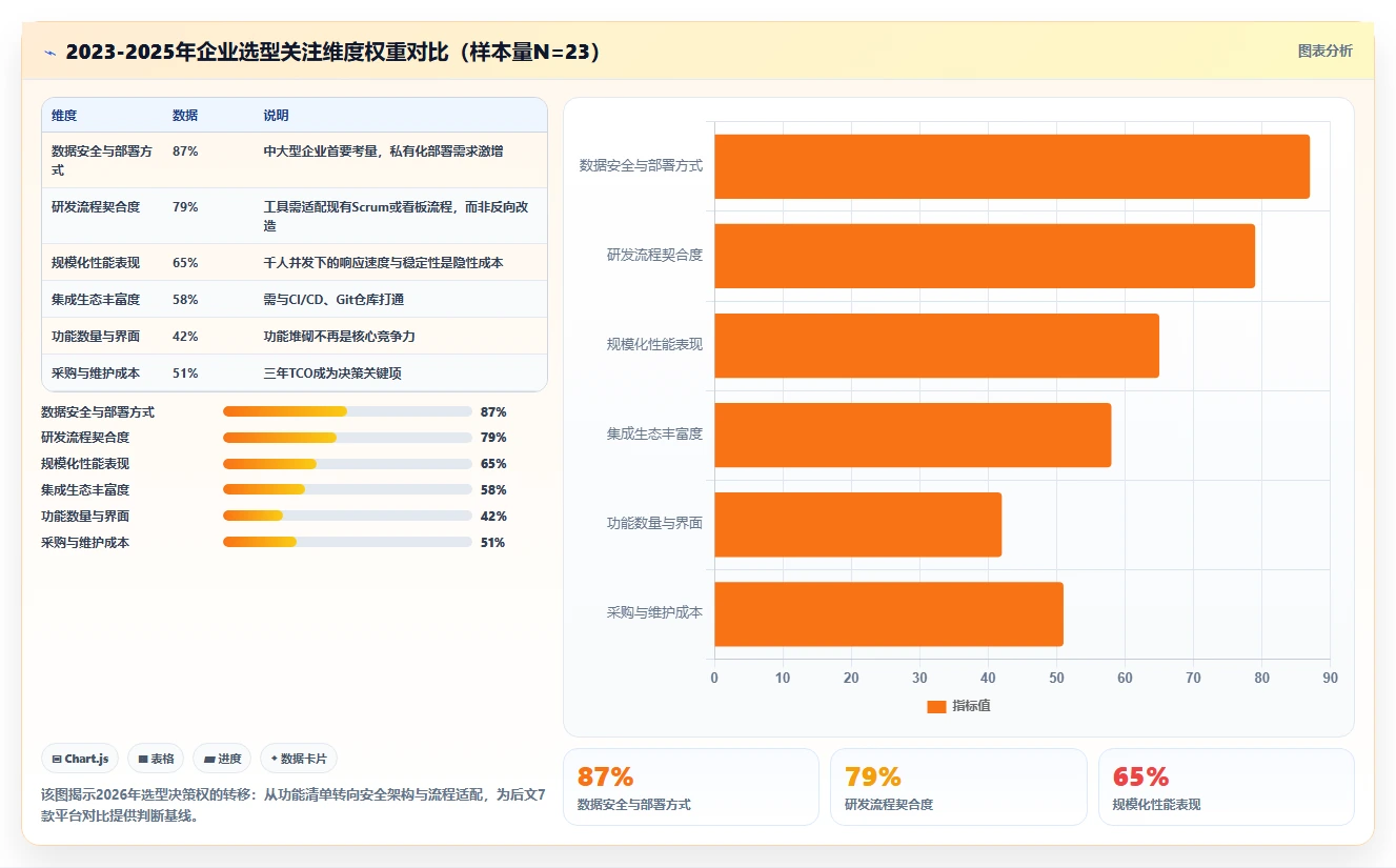 2026 年研发项目管理软件选型指南：7 款主流平台深度对比