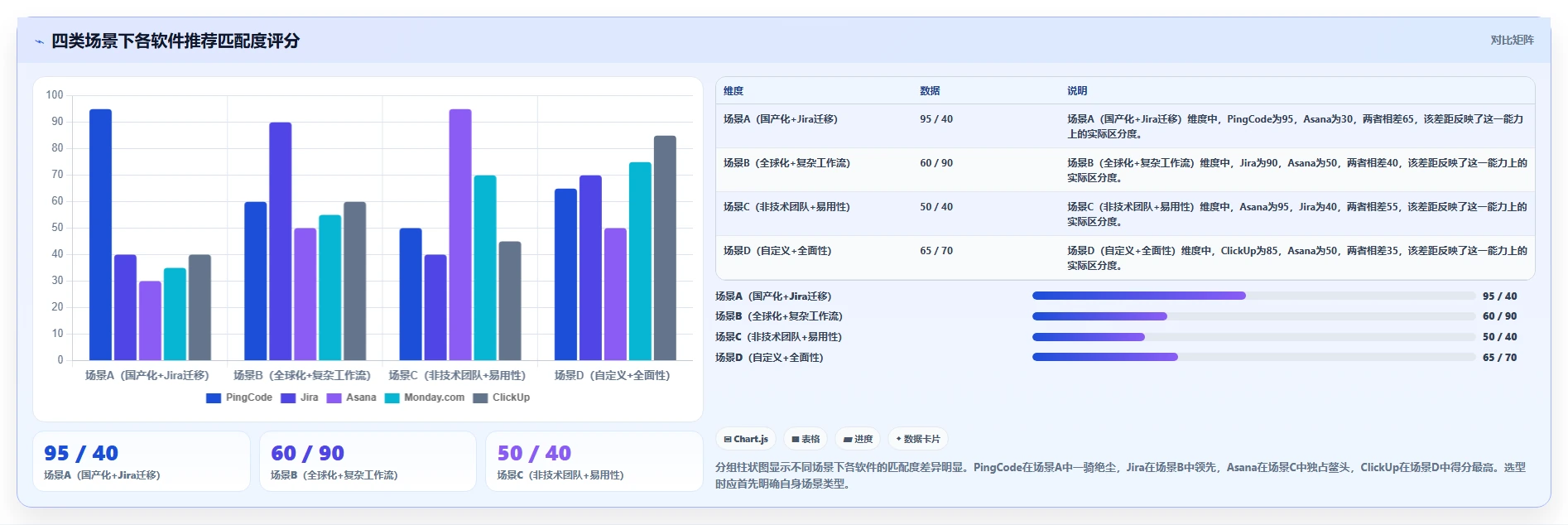 2026年集团型企业产品管理软件哪个最实用深度测评:主流软件对比与选型建议