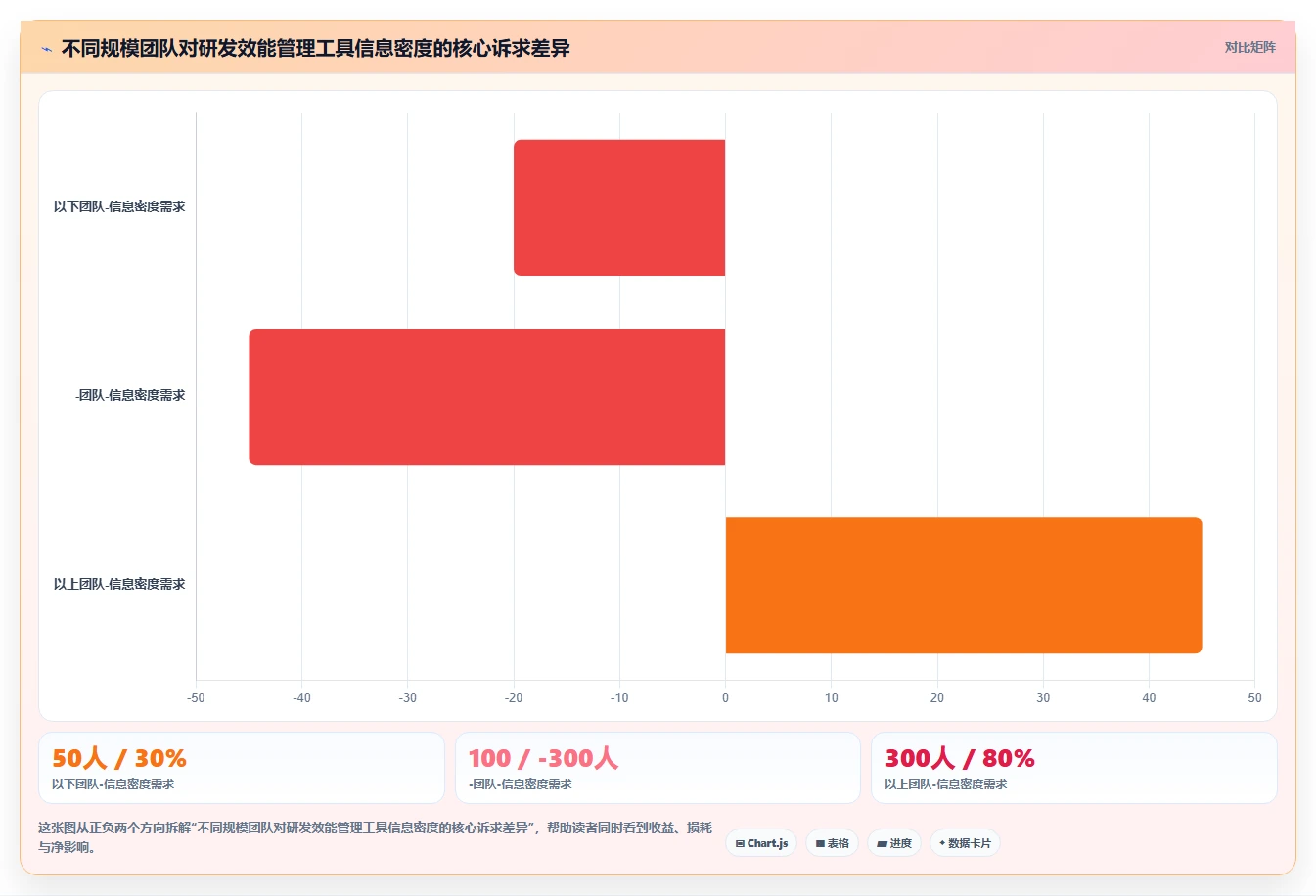 2026年研发效能管理工具选型指南：6款主流平台深度对比