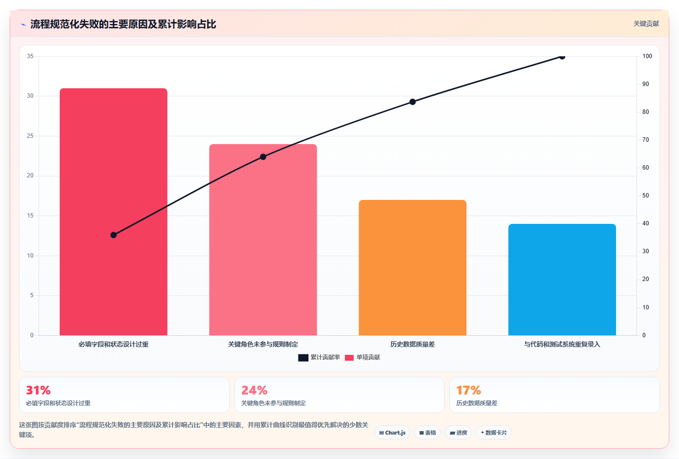 2026年流程规范化的研发管理软件选哪款合适?深度测评与选型指南