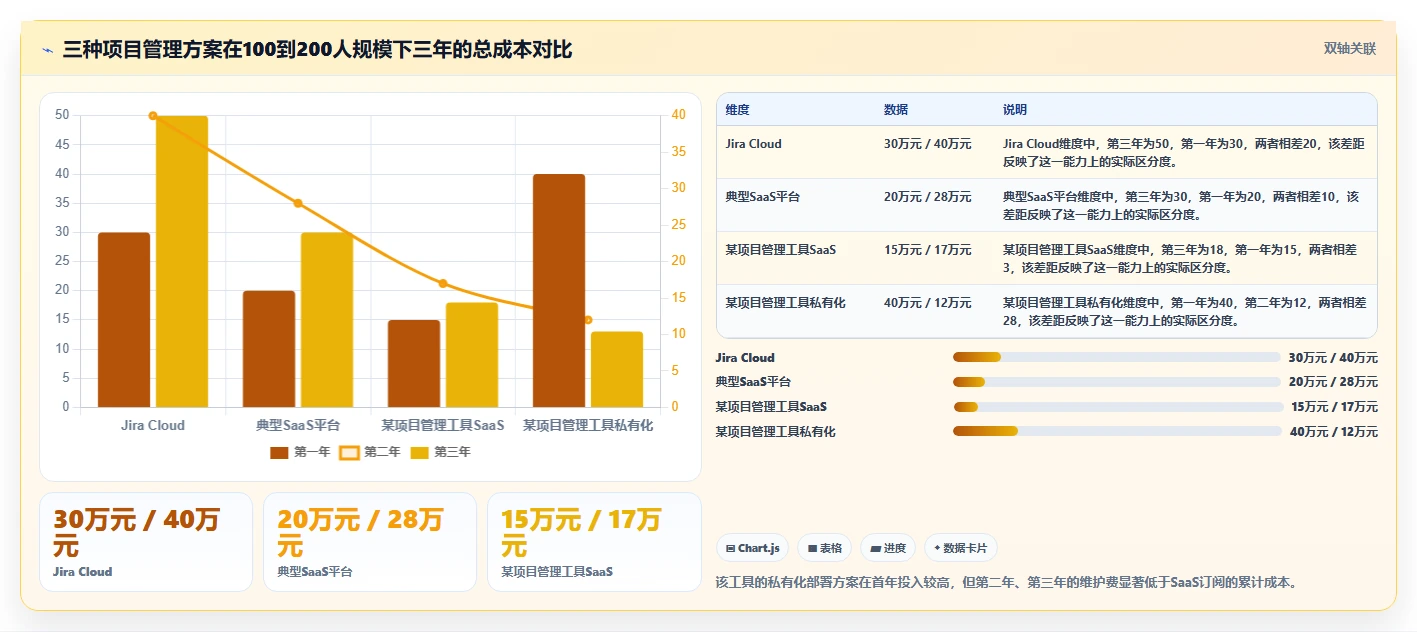 2026年多场景适配的项目管理软件哪个更高效?深度测评与选型指南