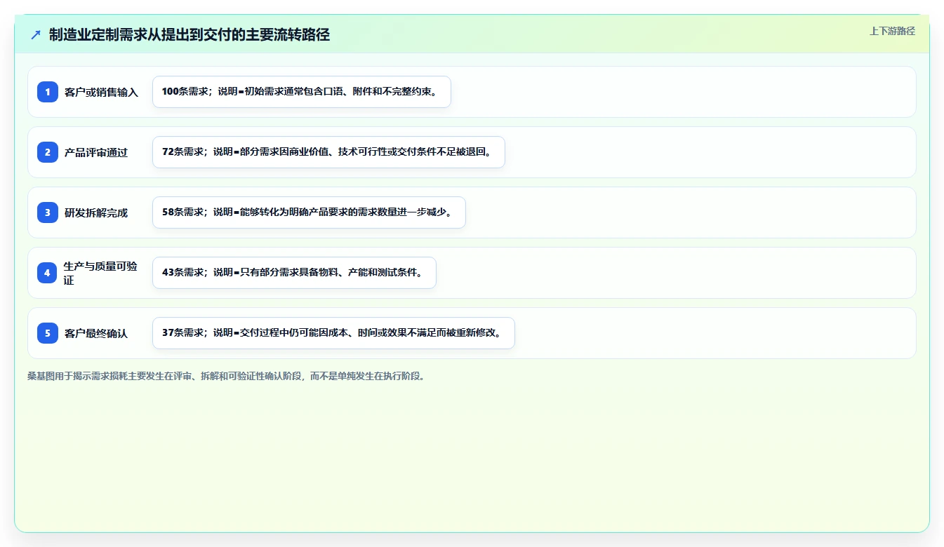 2026智能制造行业需求管理系统哪个好用?深度测评与选型指南