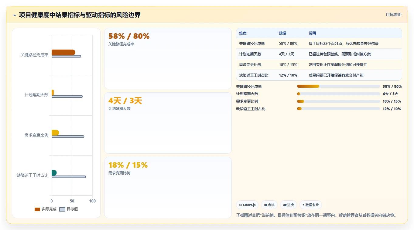 项目管理效率提升指南:2026年最热门的5大excel项目进展图