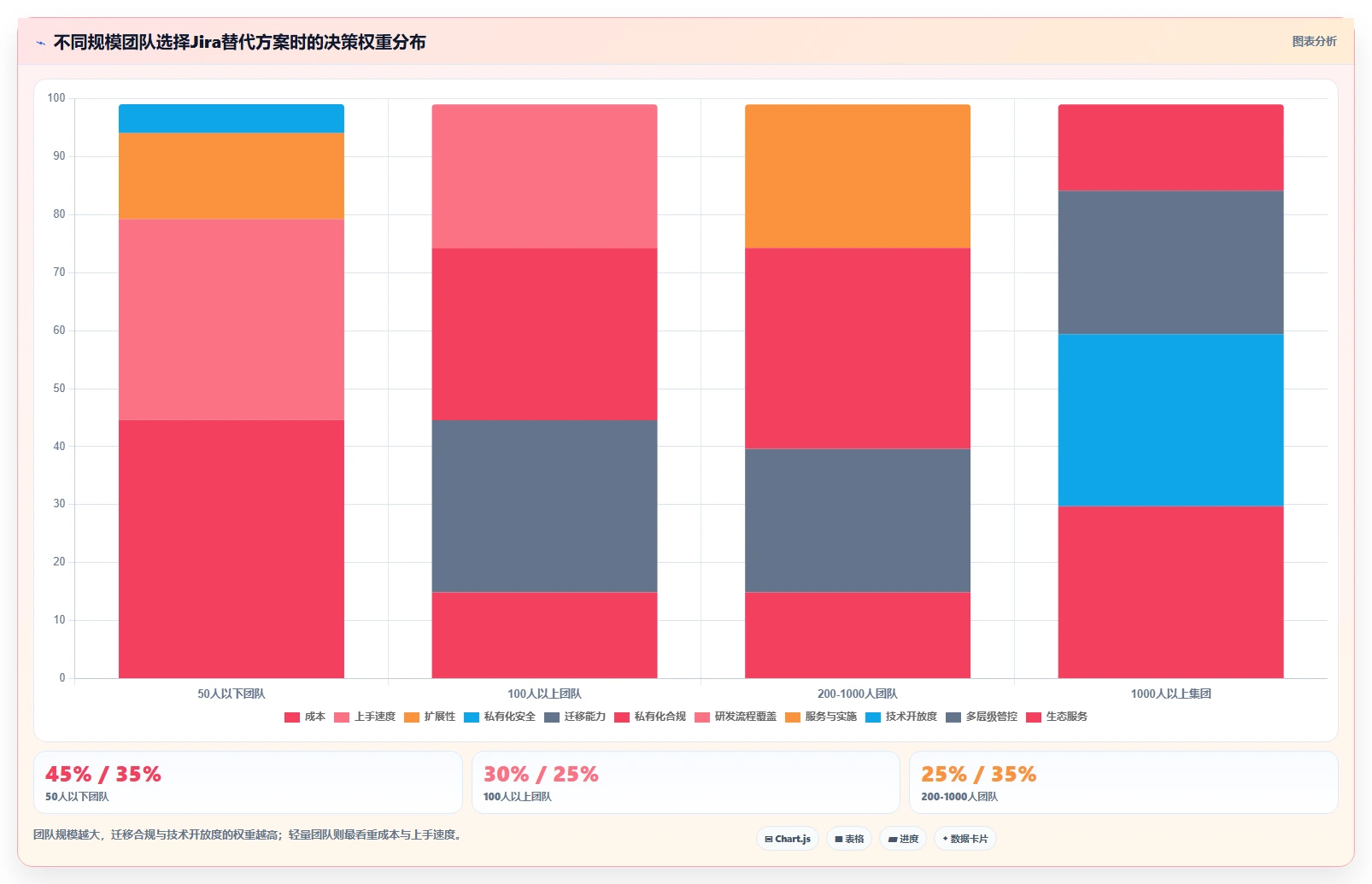 寻找成熟的 Jira 替代软件有哪些推荐?2026年选型指南与测评解析