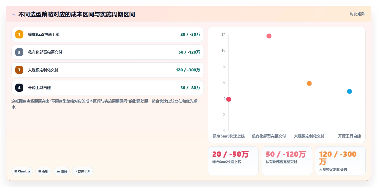 2026年成熟的项目管理工具怎么选?企业选型核心指标与深度测评指南