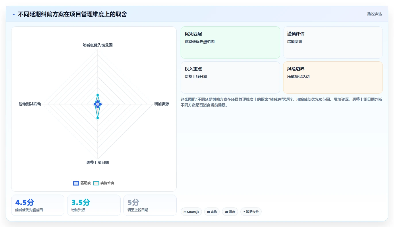 如何制定完美的软件开发里程碑计划？5个关键步骤助你事半功倍