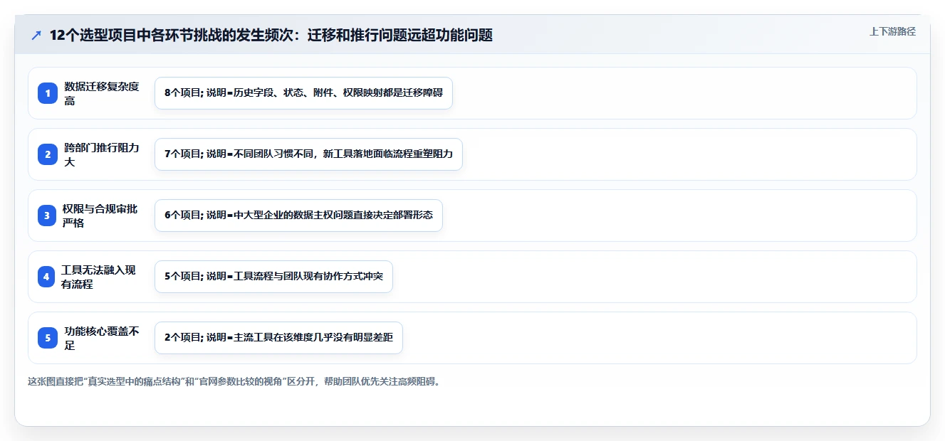 2026年知名的产品管理软件推荐：团队选型与功能对比指南